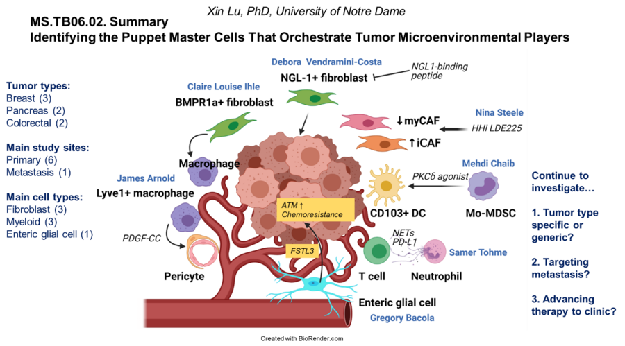 Aacr 2021